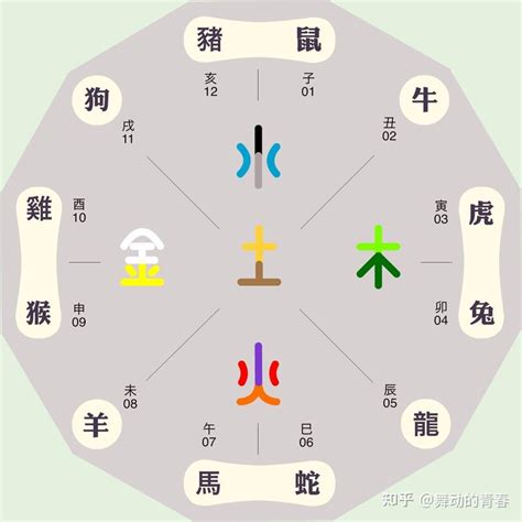 未時 五行|未时（十二时辰之一）